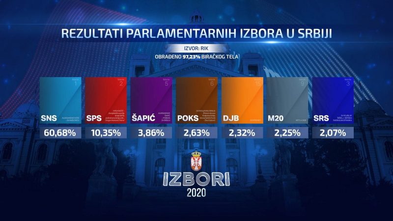 Nesër përsëritja e zgjedhjeve parlamentare në 9 vendvotime në Bujanoc, liderët bëjnë thirrje për pjesëmarrje masive