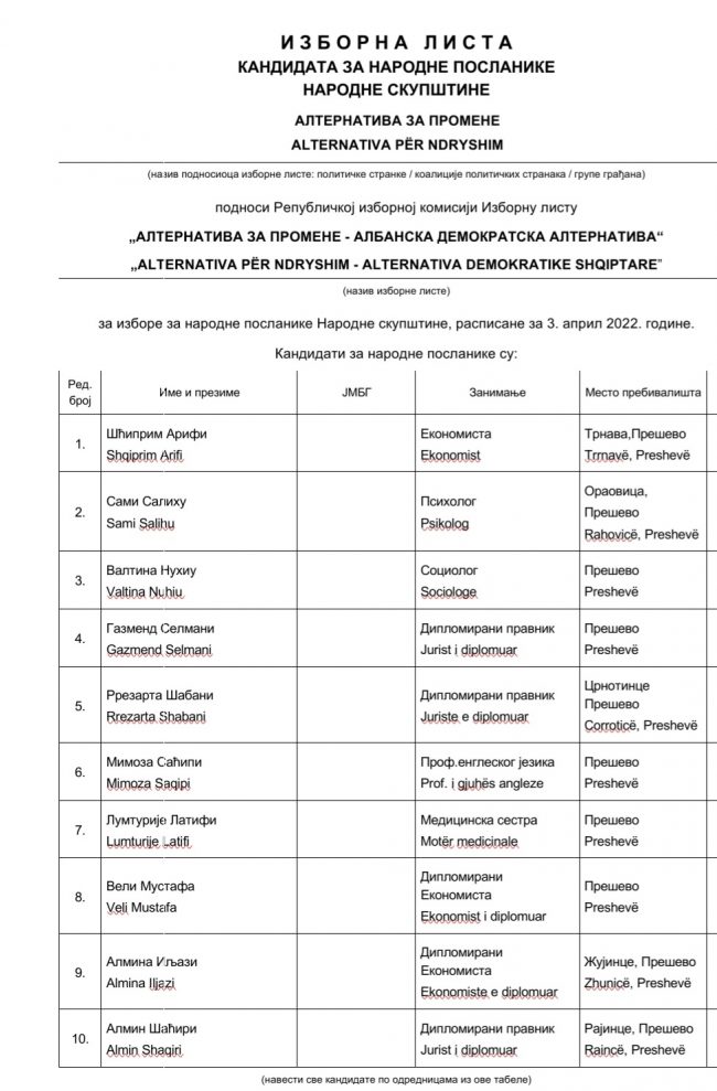 Çertifikohet lista “Alternativa Demokratike Shqiptare “, garon me numrin 15-të (dokument)