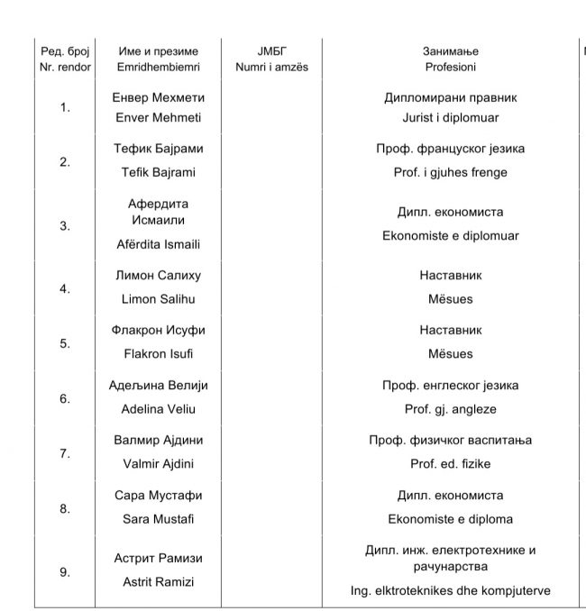Çertifikohet lista e PDSH-së për zgjedhjet e KKSH-së, garon me numrin 5